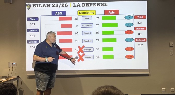 Christophe Urios : « Une saison de progrès mais pas aboutie »