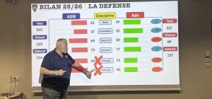 Christophe Urios : « Une saison de progrès mais pas aboutie »